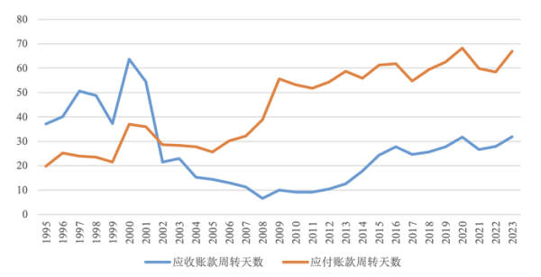 赢金配资网 反内卷应该是一个“慢工”和“细活”
