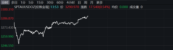 盛瑞德优配 伯特利：投资7500万美元在摩洛哥设立全资子公司