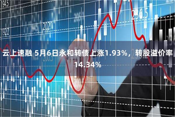 云上速融 5月6日永和转债上涨1.93%，转股溢价率14.34%